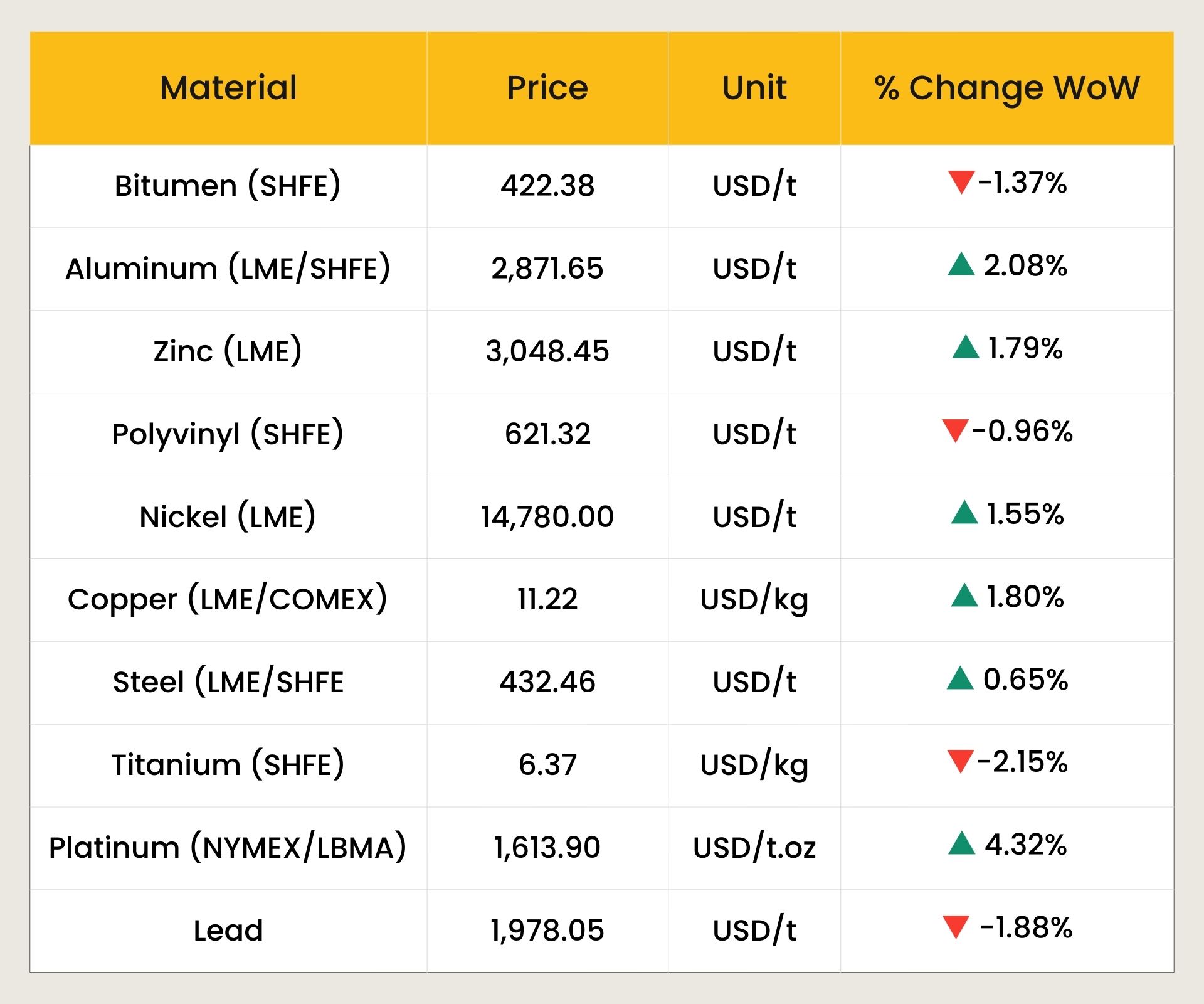 Weekly & Monthly 8x8ⅹ在线永久免费入口 Material Prices - 27th November 2025