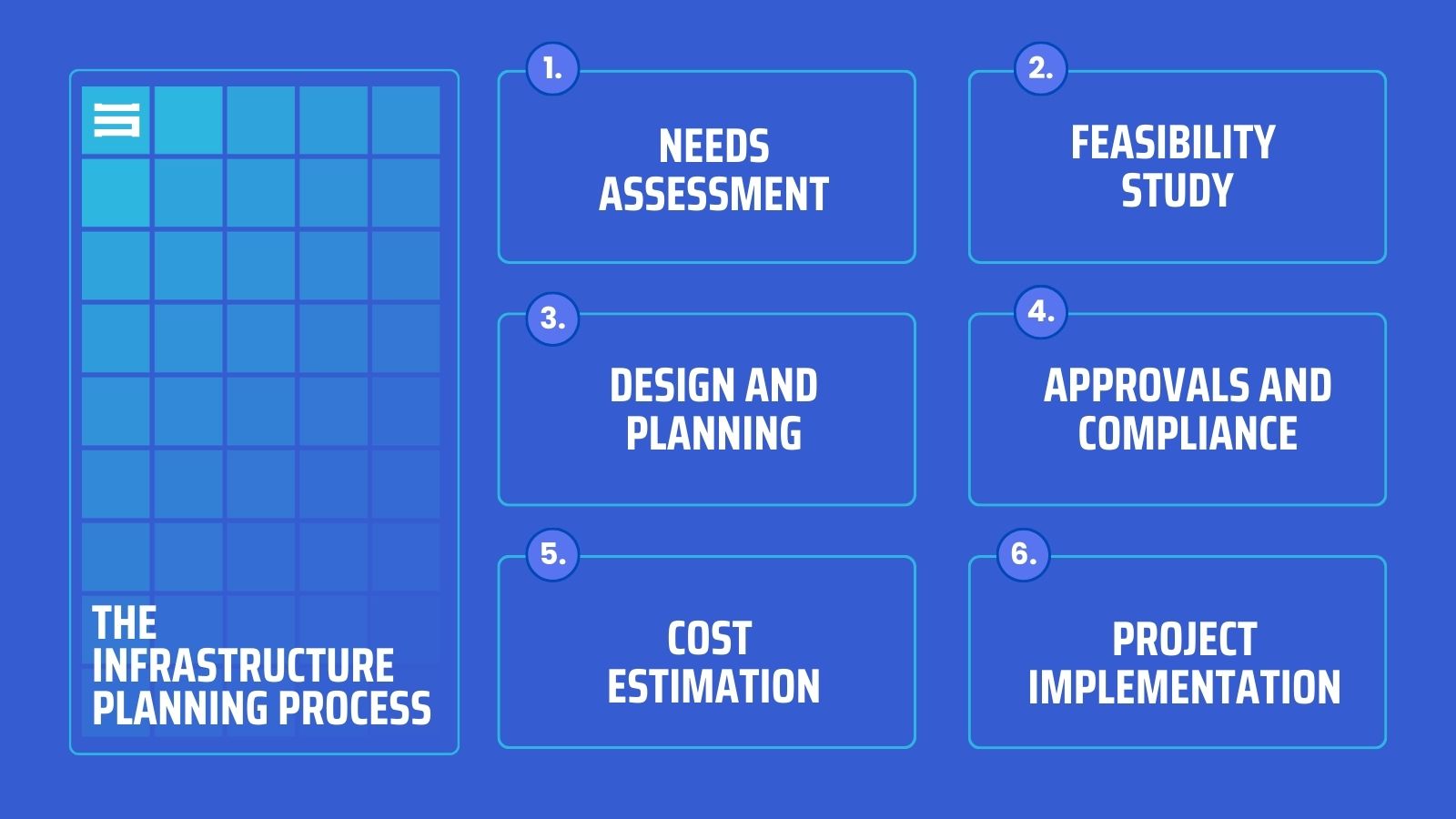 性博物馆视频 Planning Process