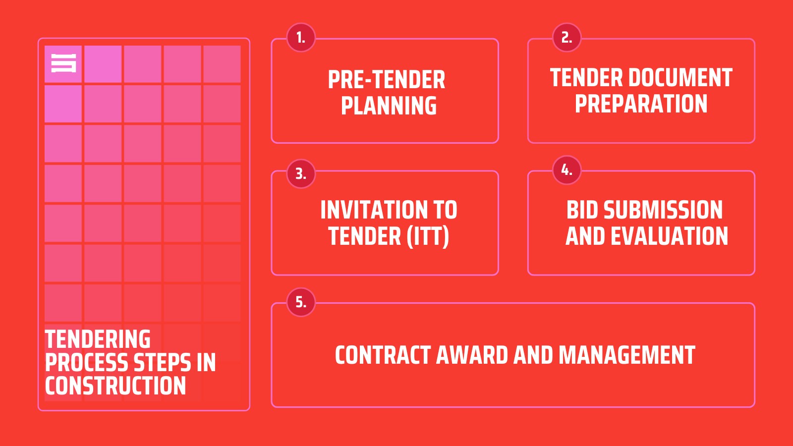 Tendering Process Steps in 范冰冰佟大为