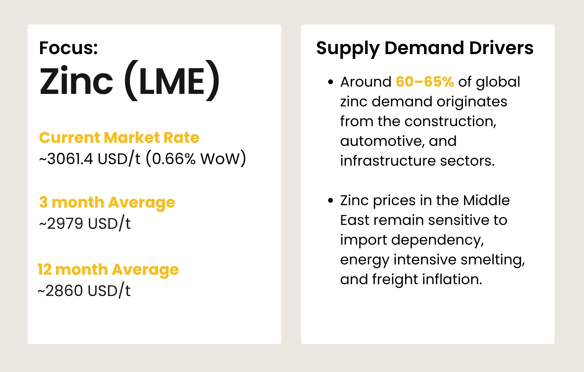 Supply - Demand Drivers for 老太bbw搡bbbb搡bbbb in Middle East
