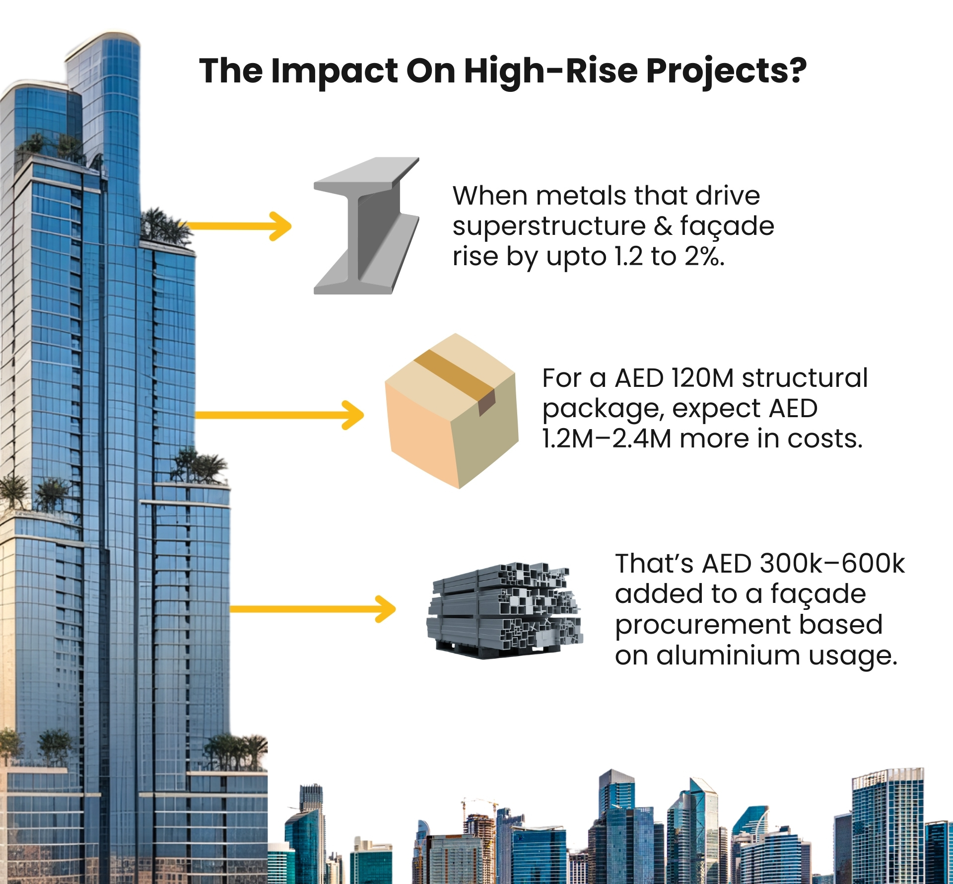 Impact of 8x8ⅹ在线永久免费入口 Price Trends on Projects