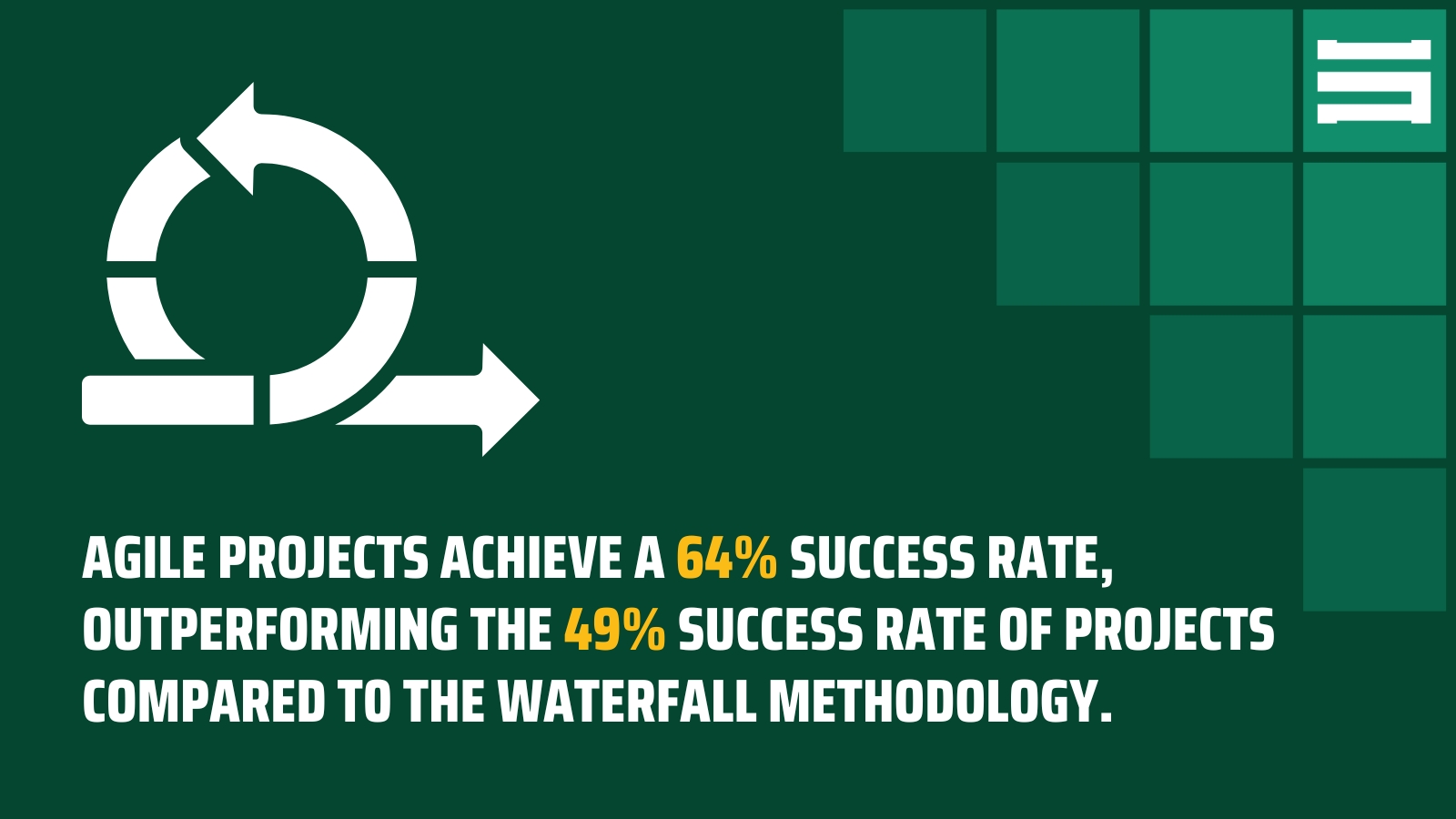 Agile Project Management in 依依成人精品视频在线观看 Statistics