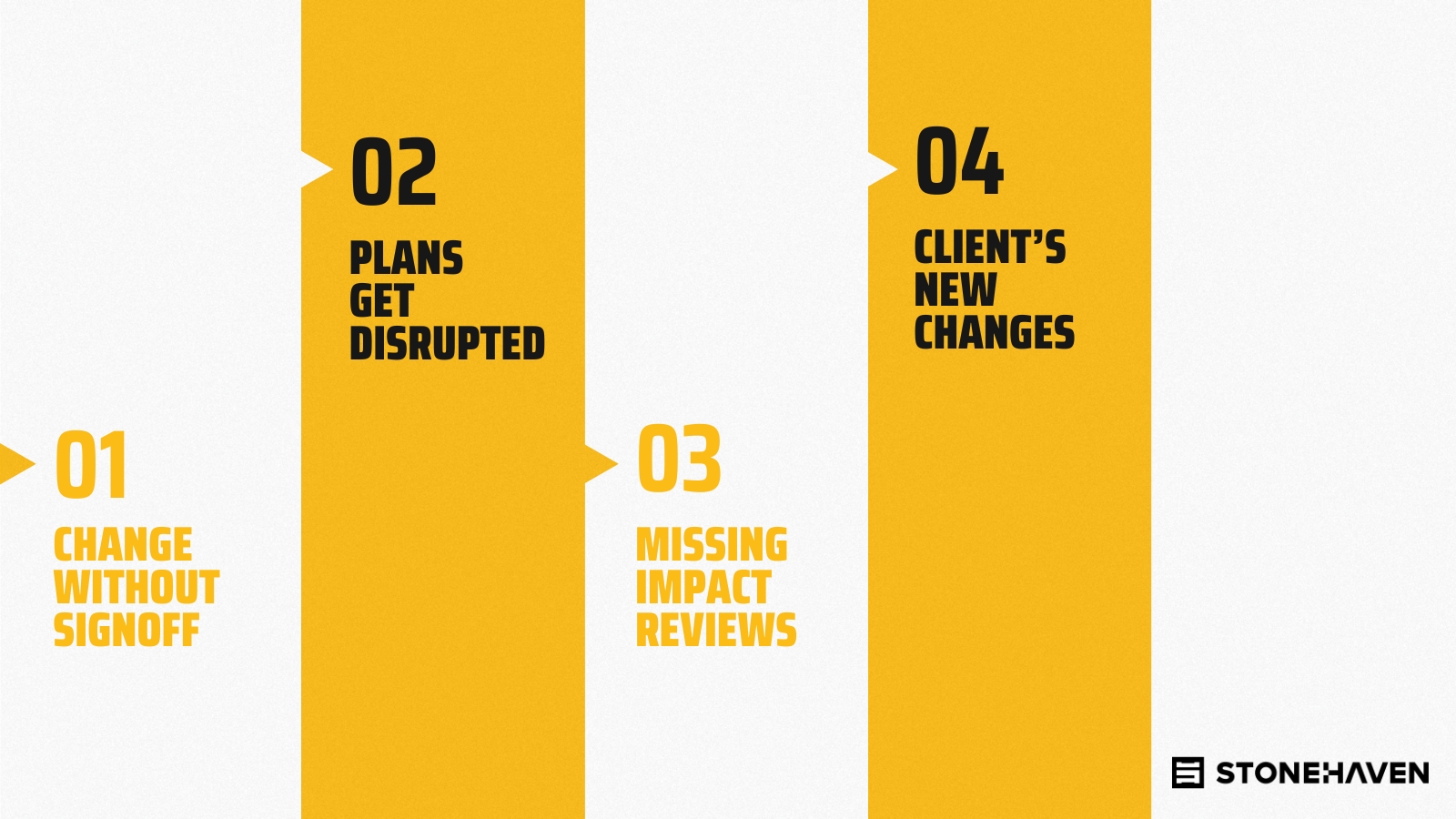 Core characteristics of scope creep