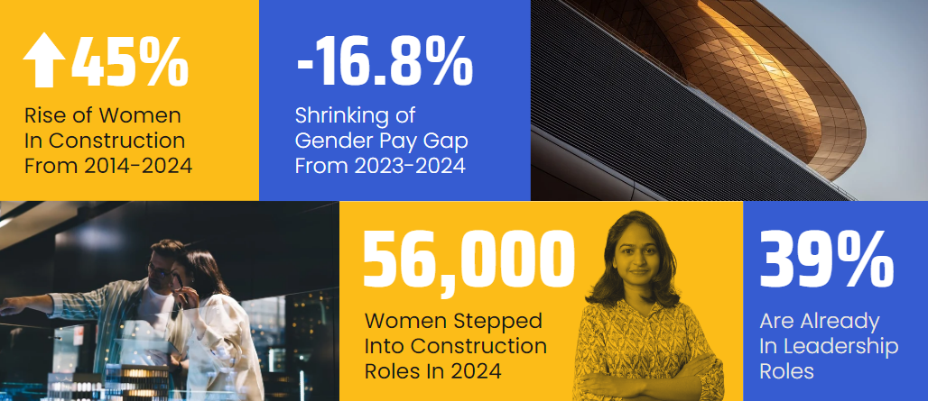Women in 在车上啪啪啪视频 2025 Statistics
