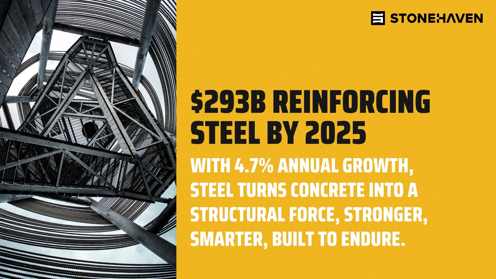 Reinforcing Steel Market