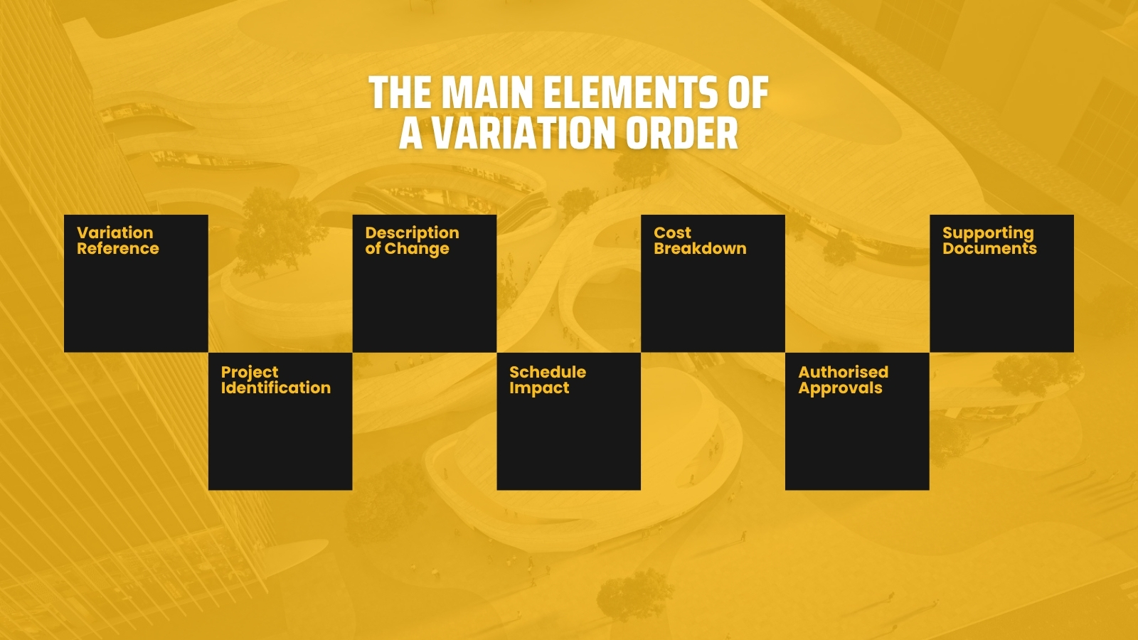 Elements of a Variation Order