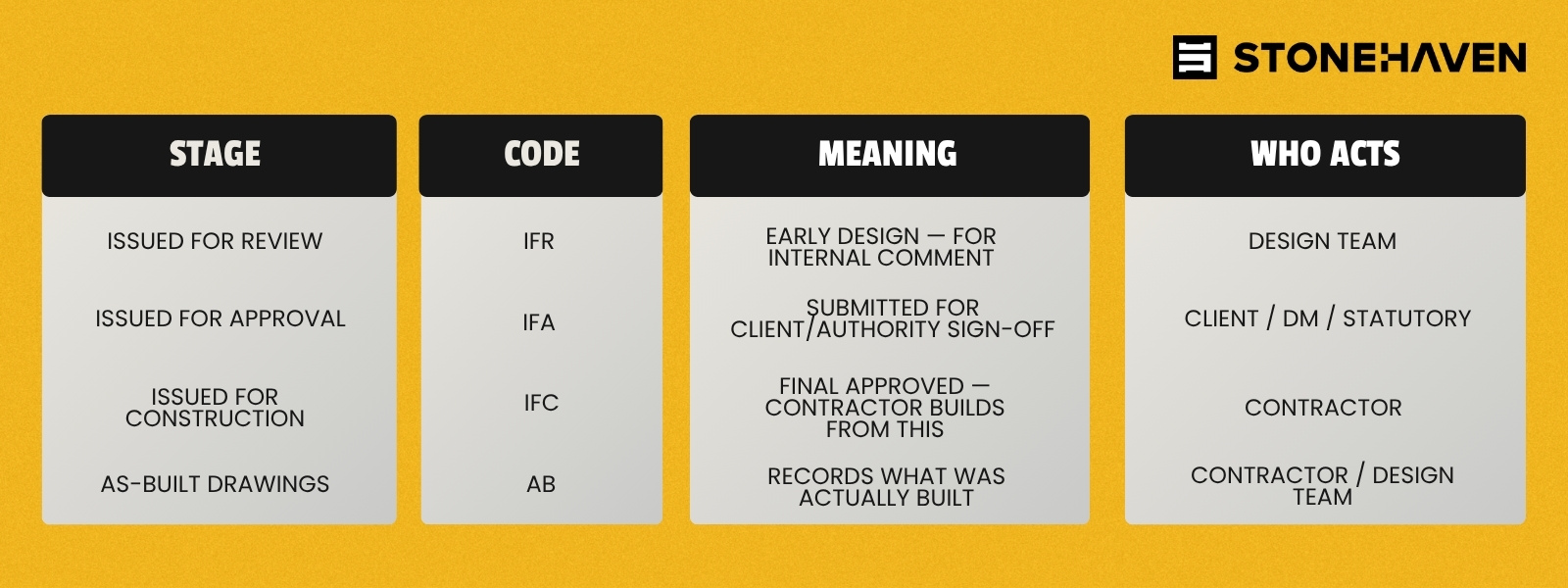  IFC vs IFT vs IFA — Understanding 欧美黑人欧美精品刺激 Drawing Stages