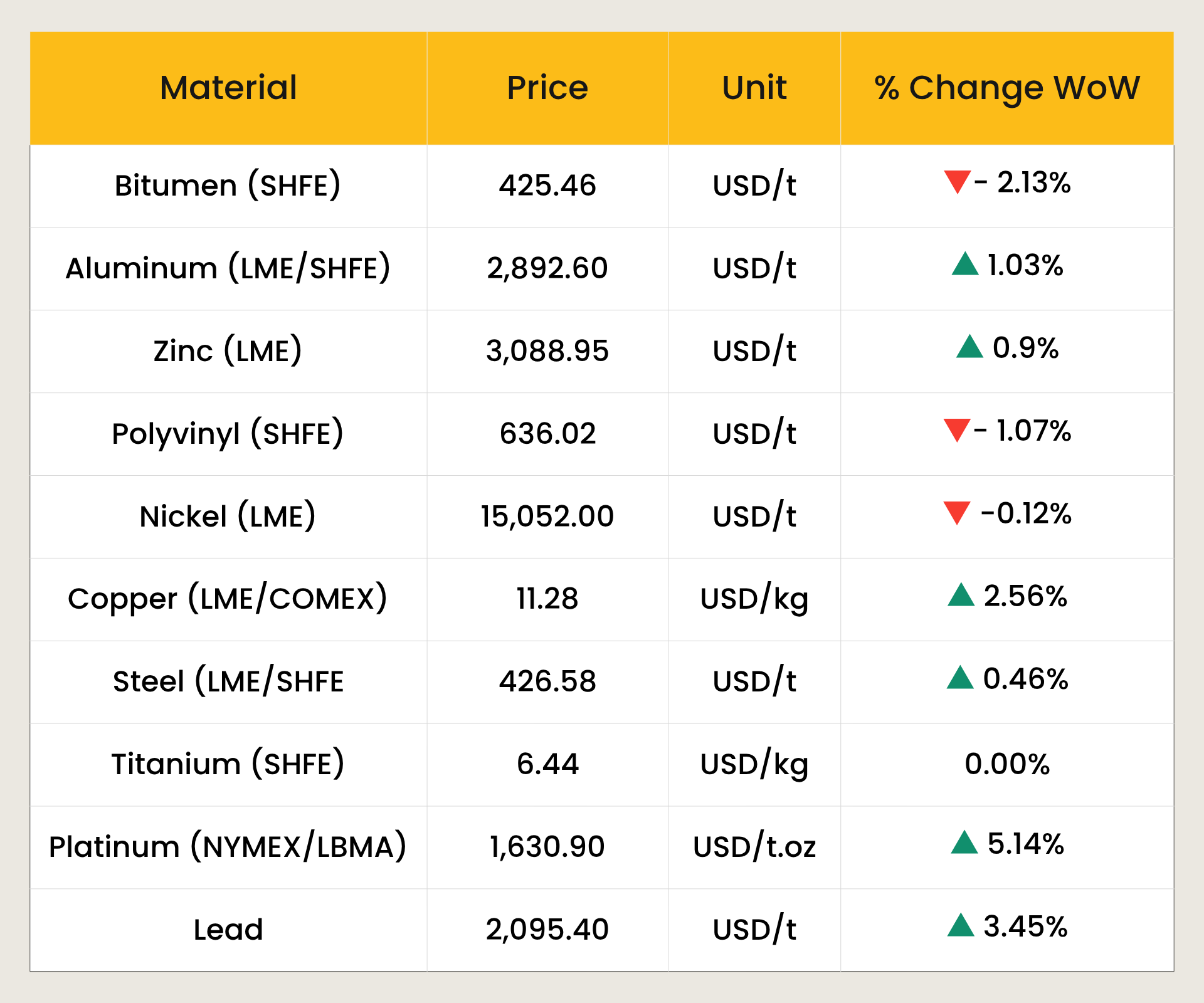 Weekly & Monthly 小小水蜜桃免费观看电视剧高清动漫 Material Prices - 13th November 2025