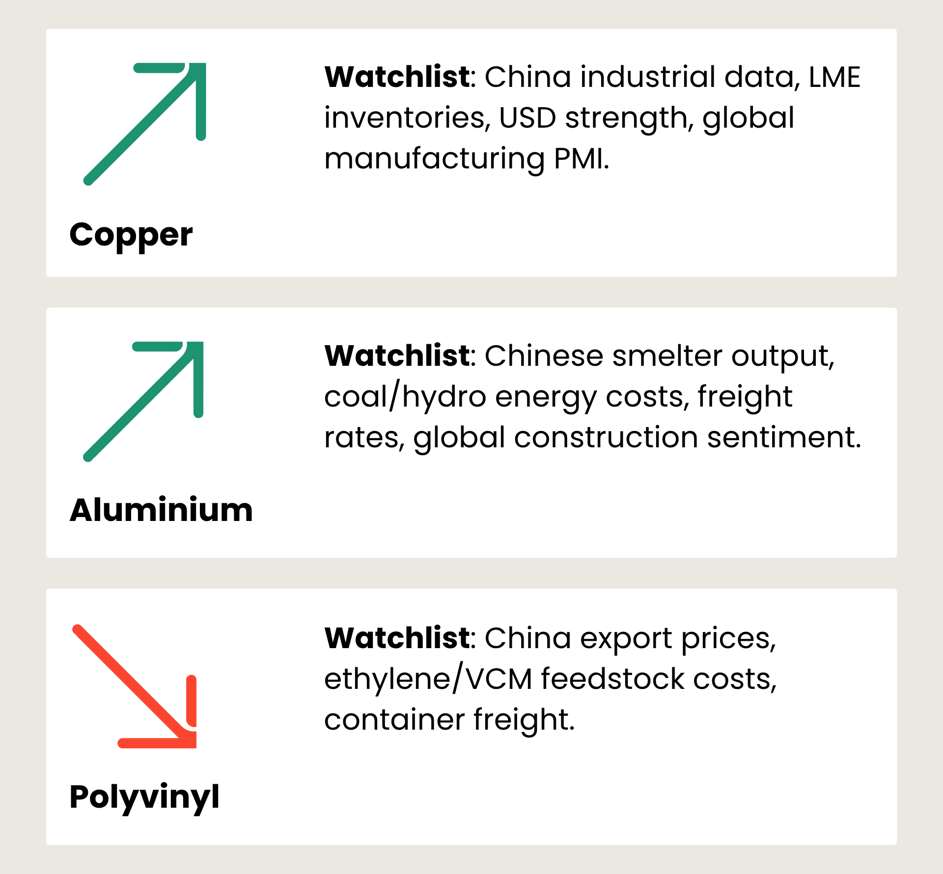 Building Material Market Forecast & Watchlist for November 2025